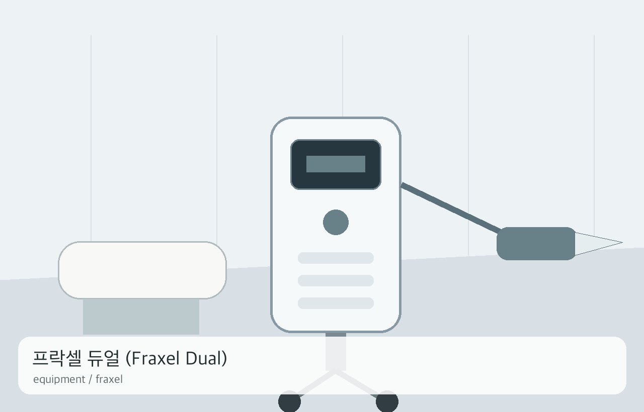 프락셀 듀얼 (Fraxel Dual)