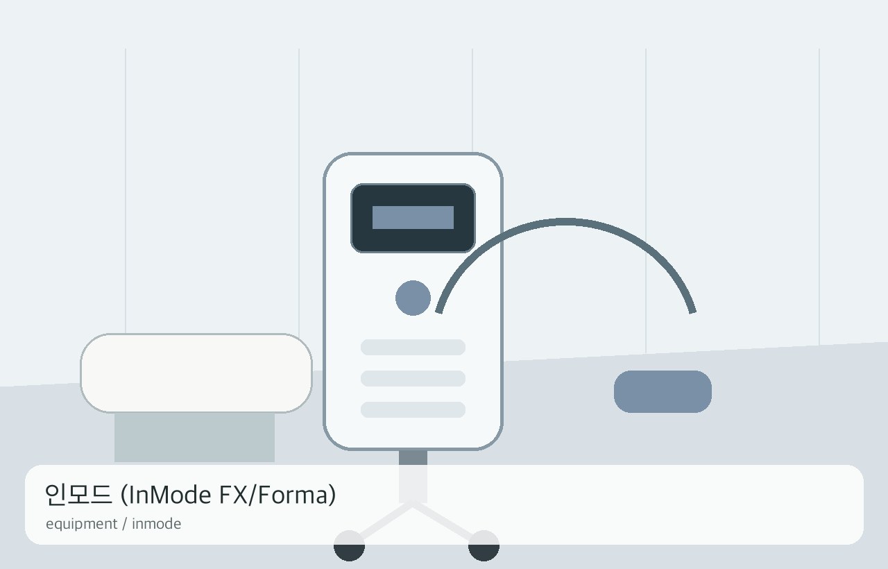 인모드 (InMode FX/Forma)
