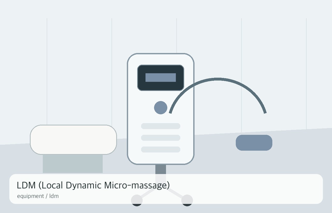 LDM (Local Dynamic Micro-massage)